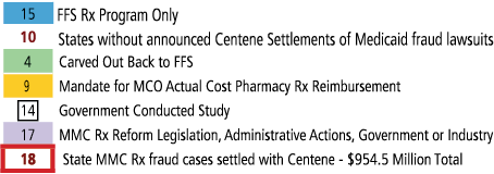 Map Key - Medicaid Managed Care Prescription Benefit Reform Initiatives Status 2024