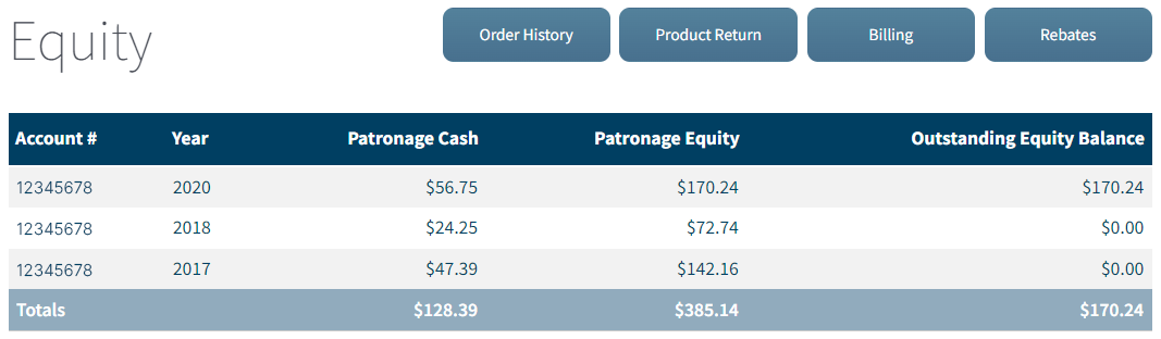 ipc my account equity