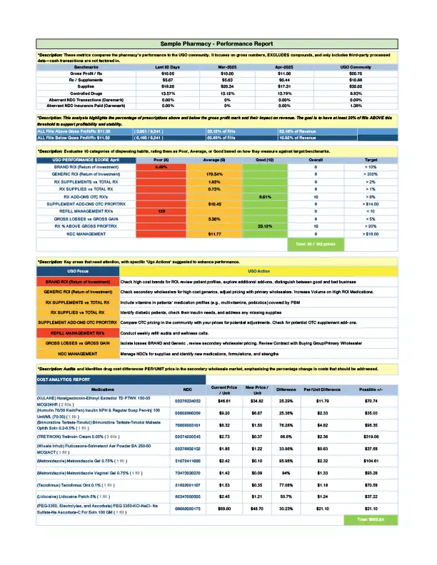 UGO IPC Performance Report Sample - thumbnail