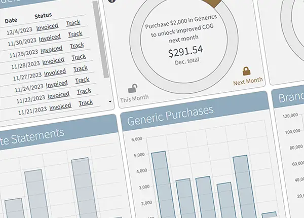 easy online ordering ipc as a secondary wholesaler brand and generic rx