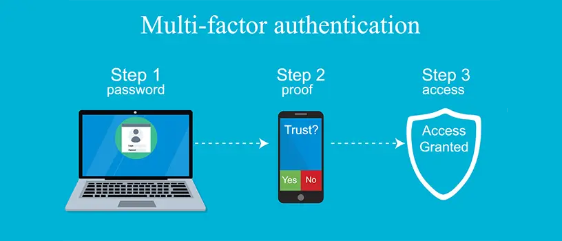 Multi-Factor Authentication copy