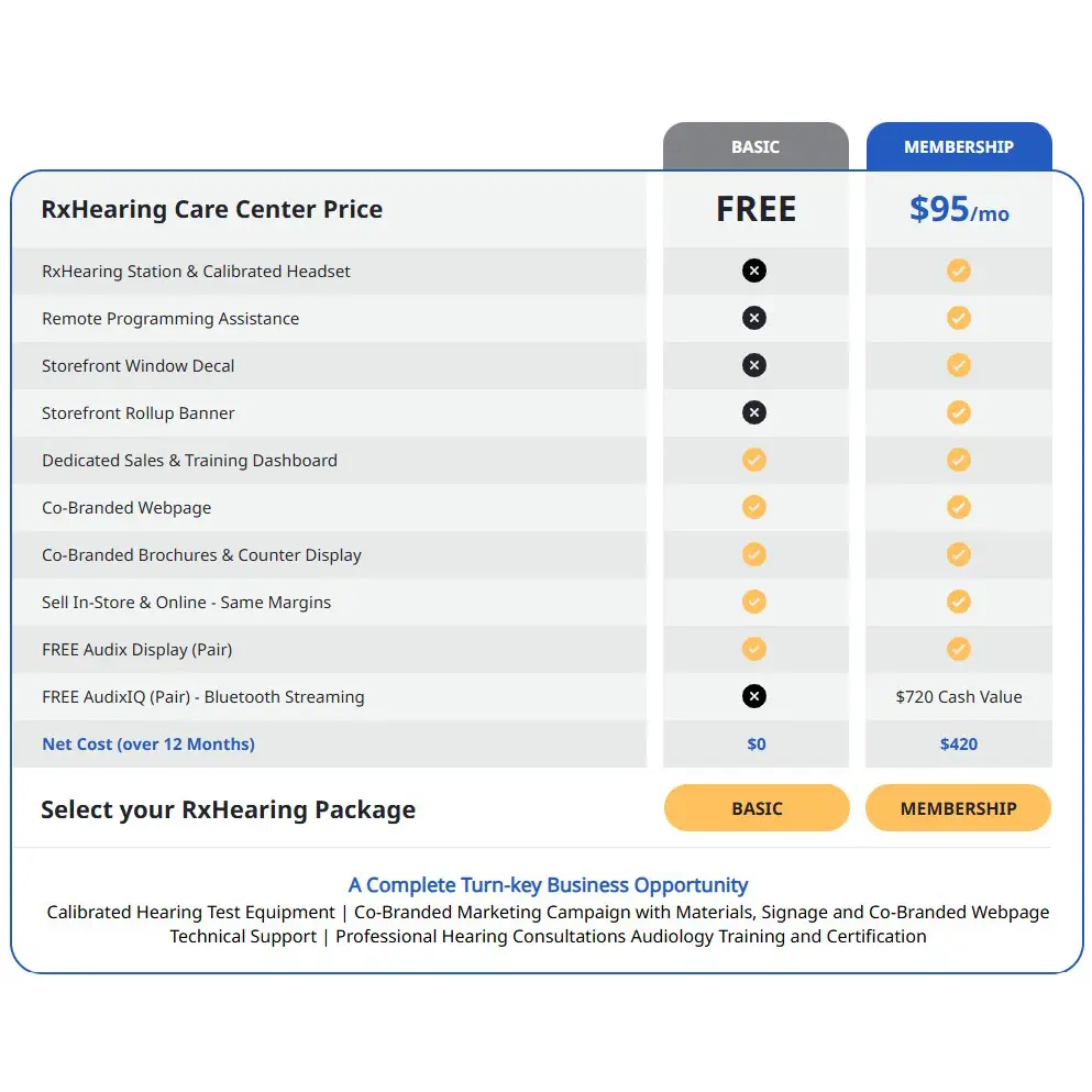 RxHearing IPC pricing copy
