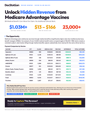 DocStation MA Vaccine Revenue Analysis - Thumbnail